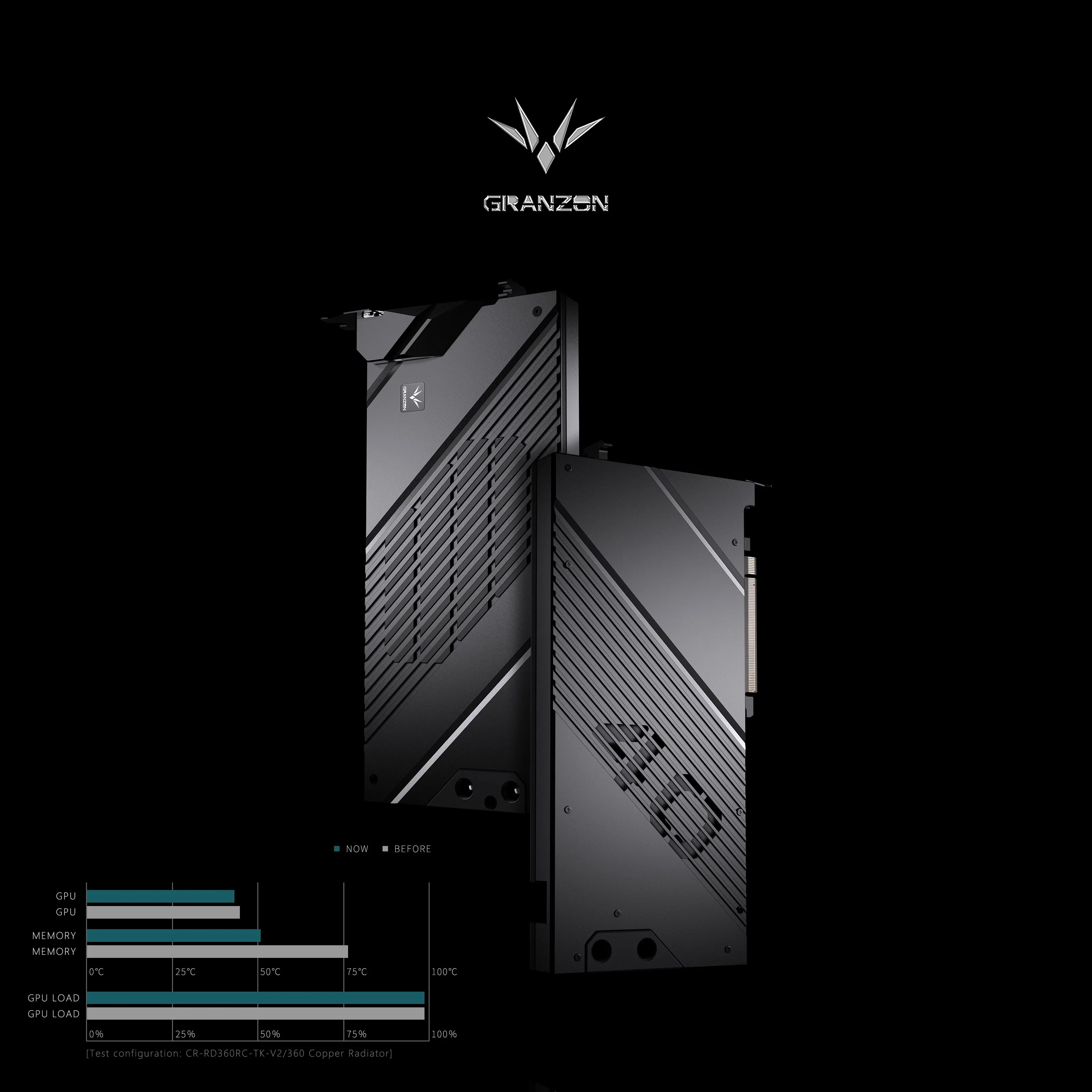 Granzon GPU Water Block for AS - огляд і ціна Rtx 4090 Water Block